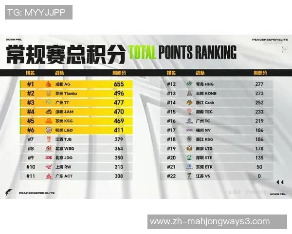 2026电竞新闻最新和平精英实力榜单揭晓IG战队强势领跑TOP10排名